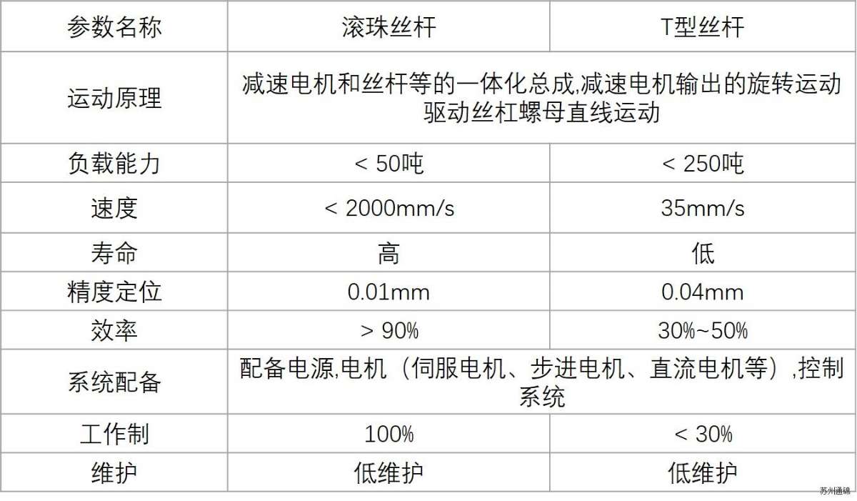 TJEN075直線/折返電動缸 TJEN075直線/折返電動缸