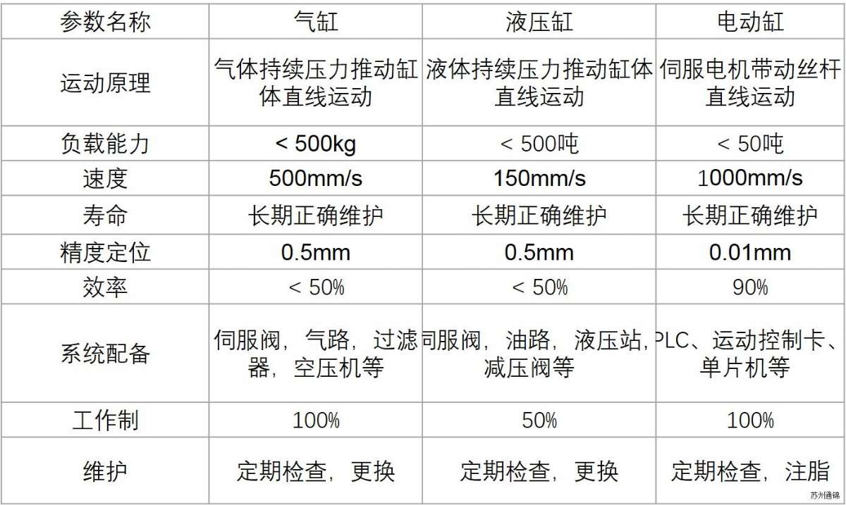 TJEN075直線/折返電動缸 TJEN075直線/折返電動缸