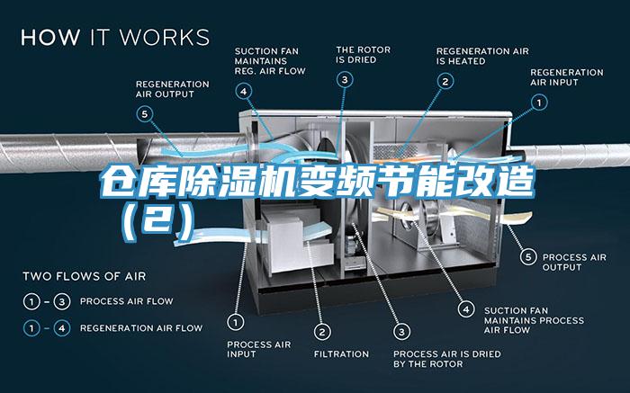 倉庫除濕機變頻節能改造(2)