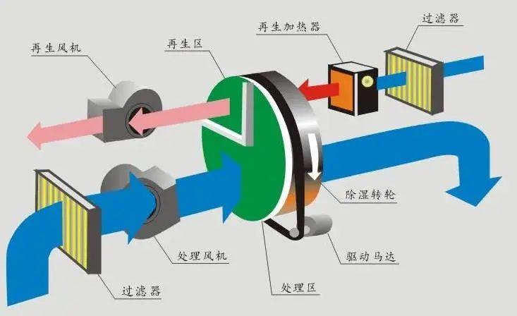 哪個牌子的除濕機好？品質(zhì)與服務(wù)不可缺其一