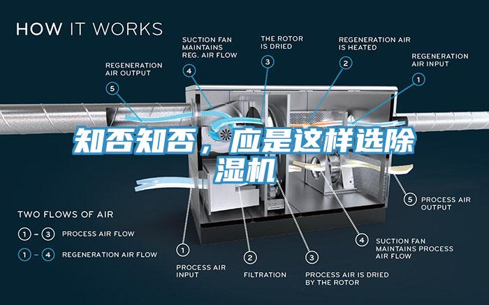 知否知否,應是這樣選除濕機