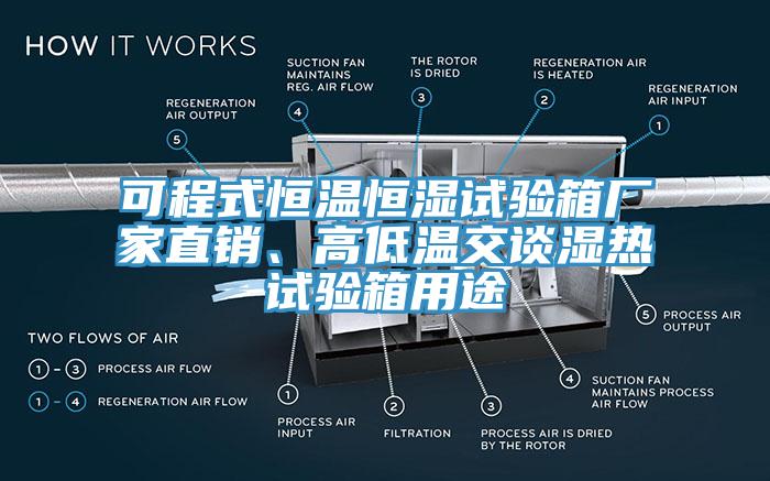 可程式恒溫恒濕試驗箱廠家直銷、高低溫交談濕熱試驗箱用途