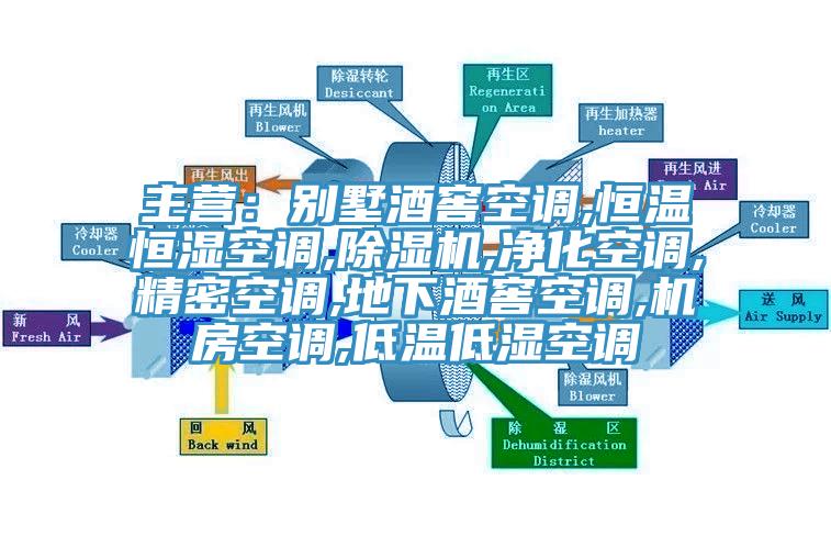 主營:別墅酒窖空調(diào),恒溫恒濕空調(diào),除濕機(jī),凈化空調(diào),精密空調(diào),地下酒窖空調(diào),機(jī)房空調(diào),低溫低濕空調(diào)