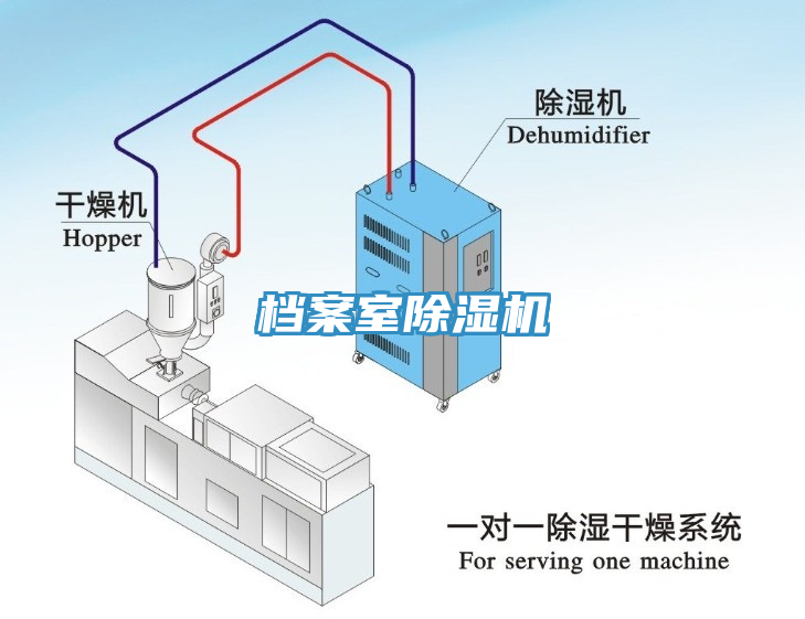 檔案室除濕機