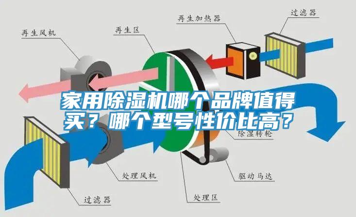 家用除濕機(jī)哪個品牌值得買？哪個型號性價比高？