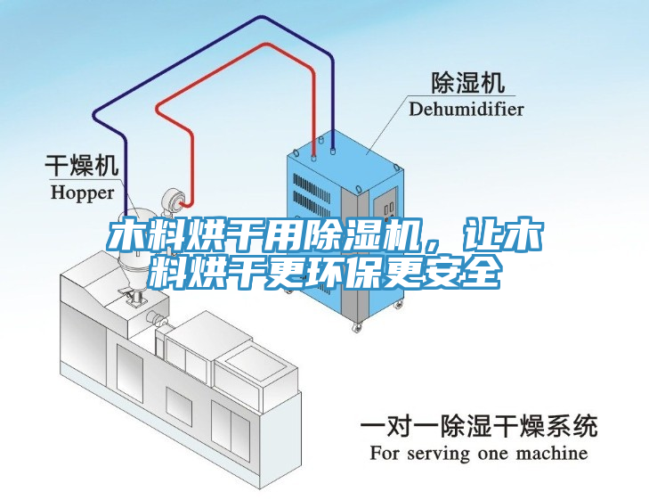 木料烘干用除濕機，讓木料烘干更環保更安全