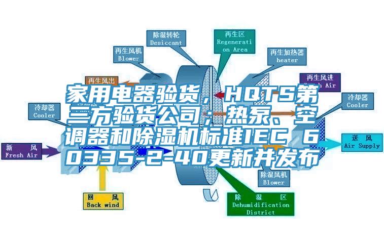 家用電器驗貨,HQTS第三方驗貨公司;熱泵、空調器和除濕機標準IEC 60335-2-40更新并發布