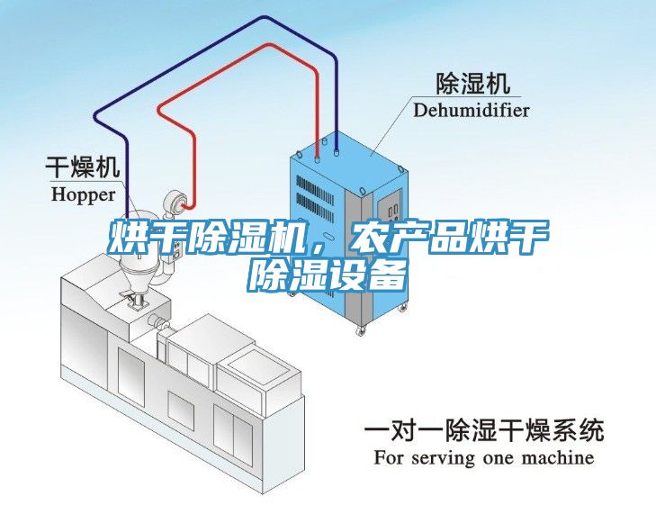 烘干除濕機，農(nóng)產(chǎn)品烘干除濕設(shè)備