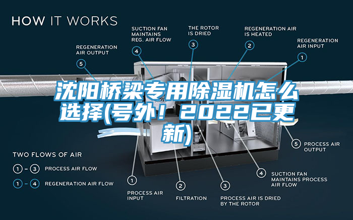 沈陽橋梁專用除濕機(jī)怎么選擇(號(hào)外！2022已更新)