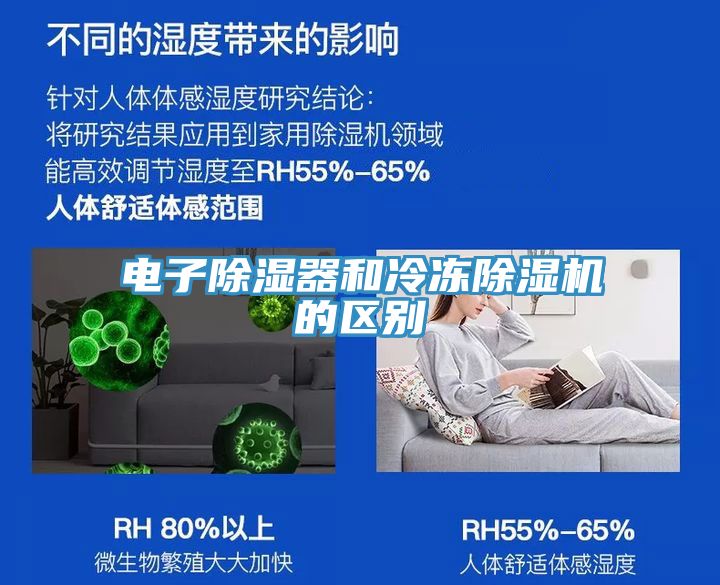 電子除濕器和冷凍除濕機的區別
