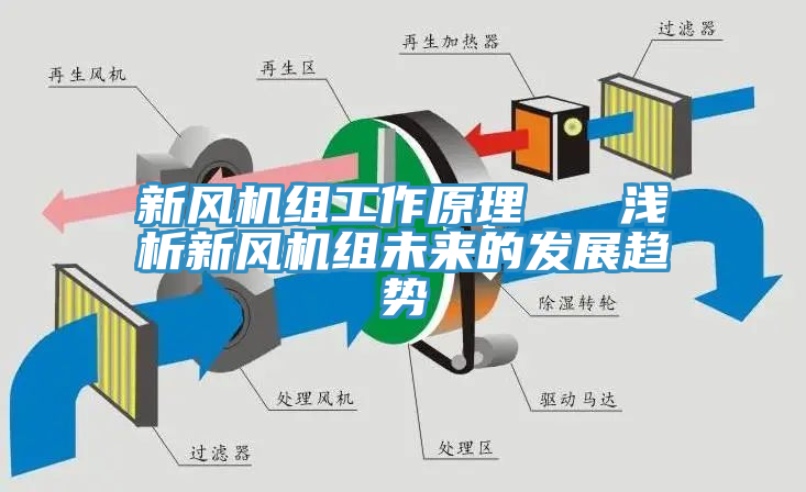 新風(fēng)機(jī)組工作原理 淺析新風(fēng)機(jī)組未來的發(fā)展趨勢