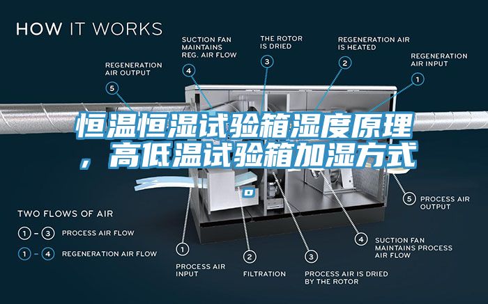 恒溫恒濕試驗箱濕度原理，高低溫試驗箱加濕方式。