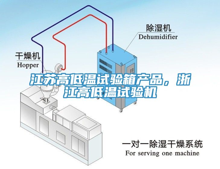 江蘇高低溫試驗箱產品，浙江高低溫試驗機