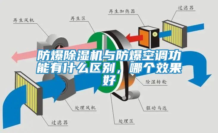 防爆除濕機與防爆空調功能有什么區別，哪個效果好