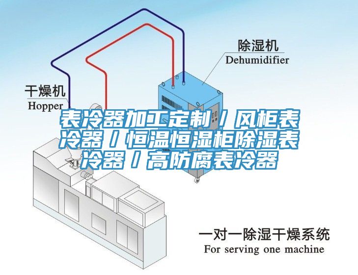 表冷器加工定制/風柜表冷器/恒溫恒濕柜除濕表冷器/高防腐表冷器