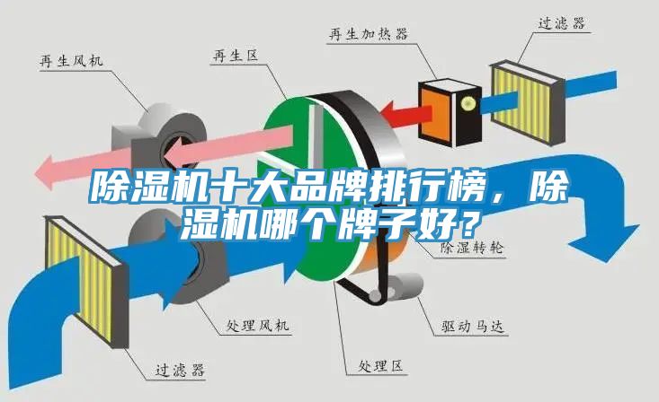 除濕機十大品牌排行榜,除濕機哪個牌子好?