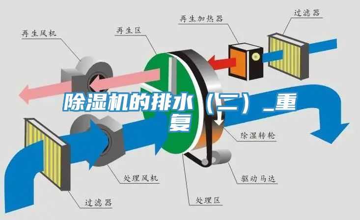 除濕機的排水(二)_重復