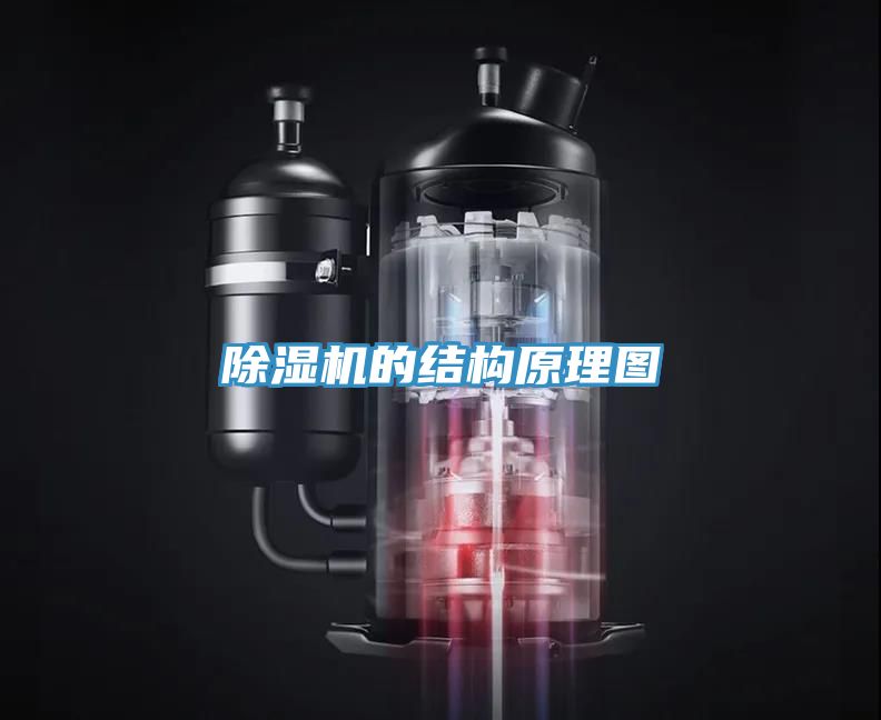 除濕機的結構原理圖