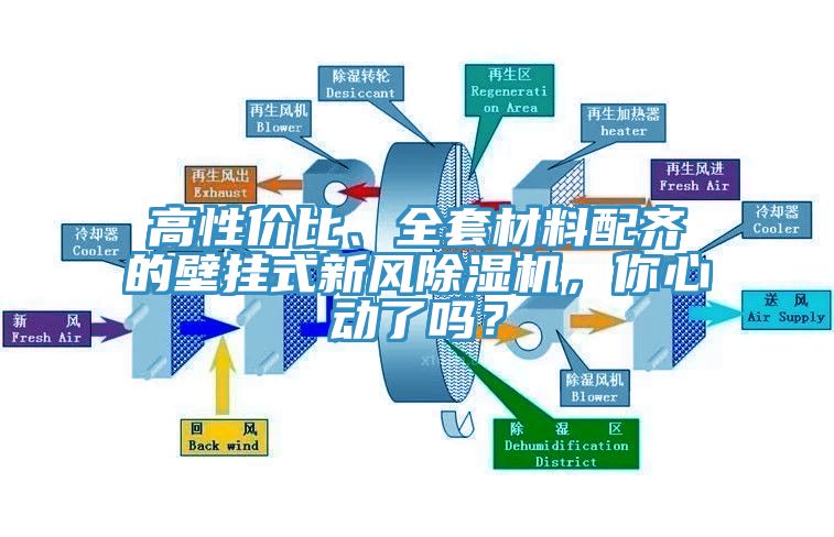高性價比、全套材料配齊的壁掛式新風除濕機,你心動了嗎?